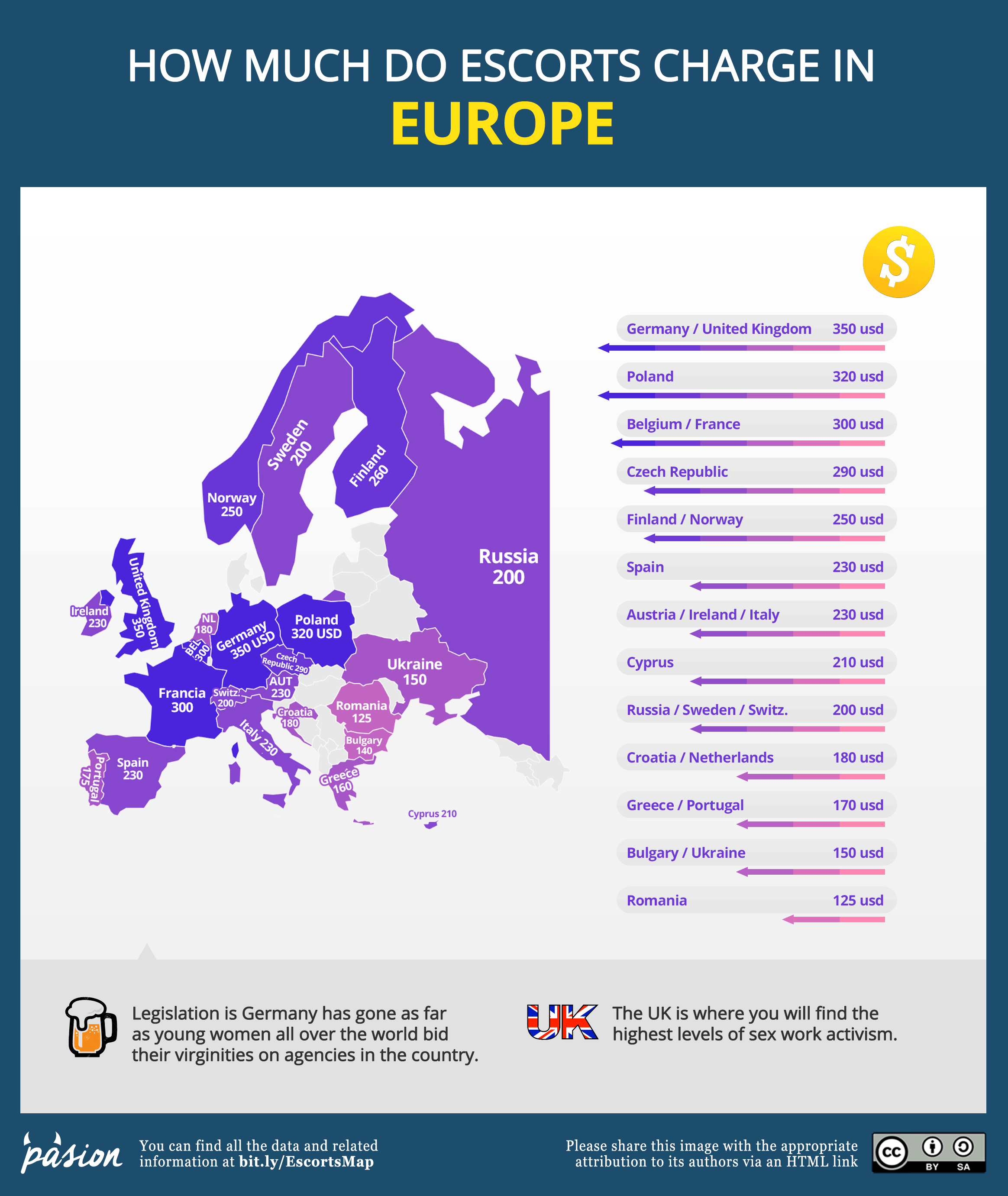 ukraine prostitution prices