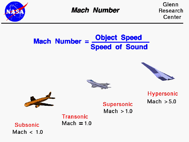 1 mach speed in km