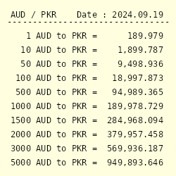 one australian dollar to pakistani rupees