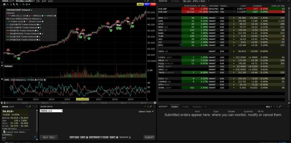 interactive brokers canada