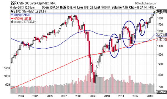 red bull stock price