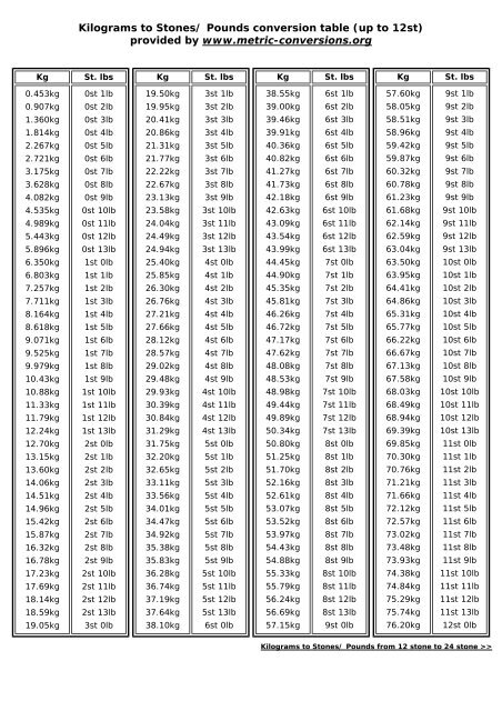 kg to stone and pounds chart