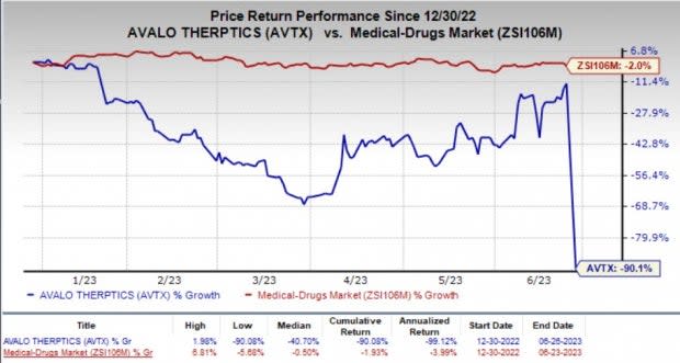 marketwatch avtx