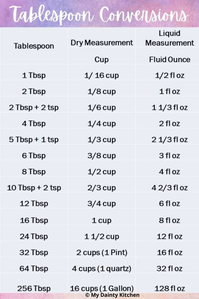 1/3rd cup in tablespoons