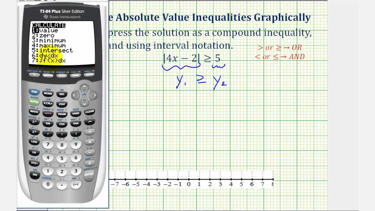 inequality calculator