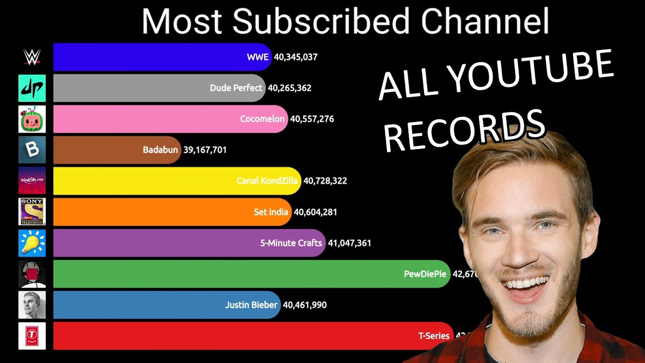 youtube world records