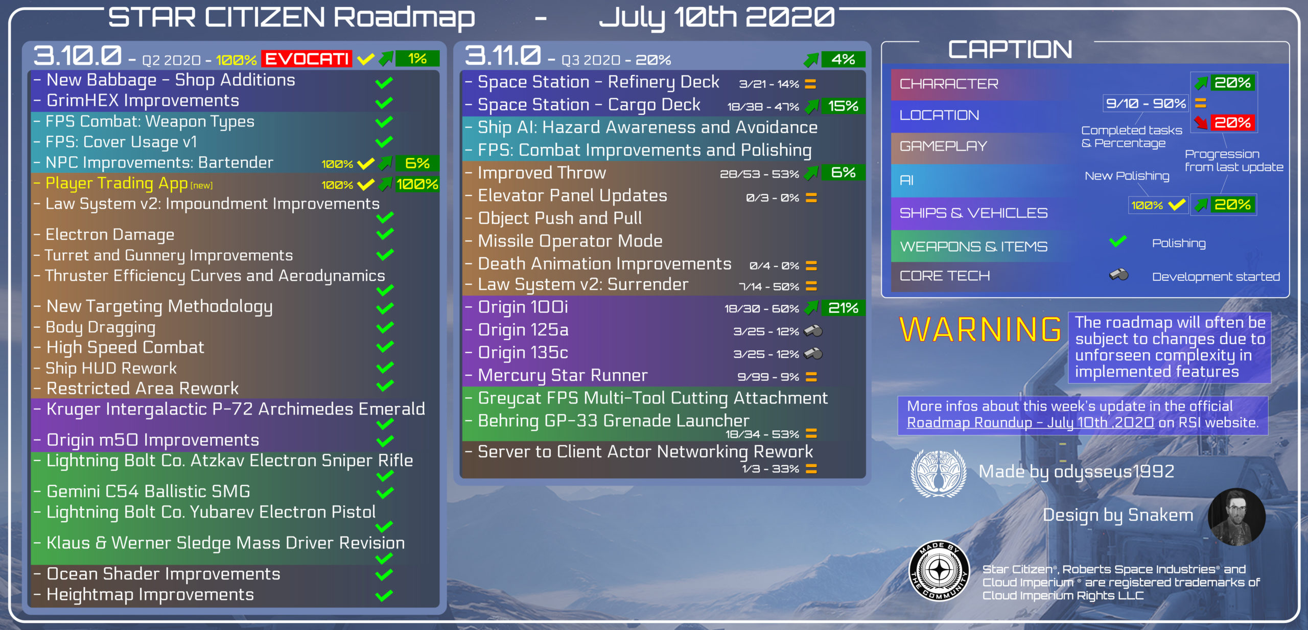 starcitizen roadmap