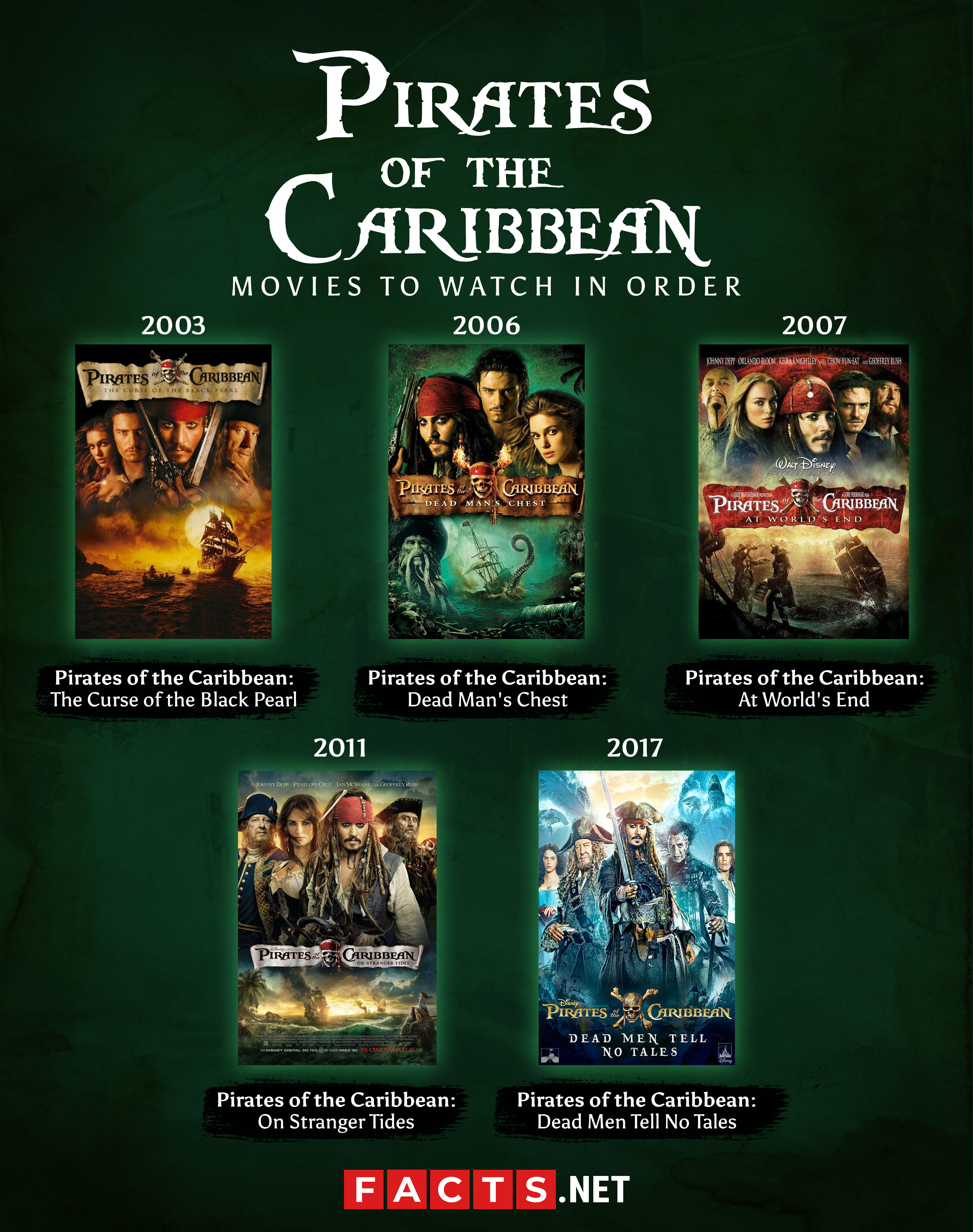 pirates of the caribbean in sequence