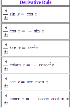 integrate cosx