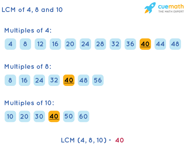 common multiples of 8 and 10