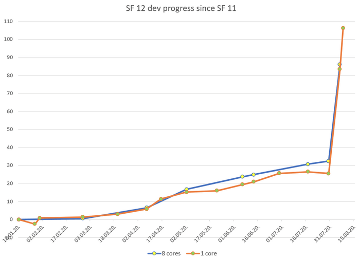 stockfish 11 elo rating