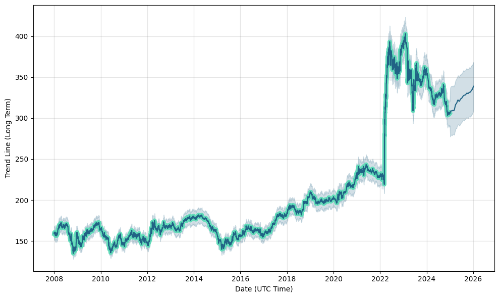 euro rupee exchange rate prediction