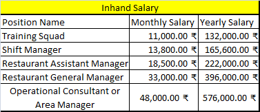 mcdonald pay per hour