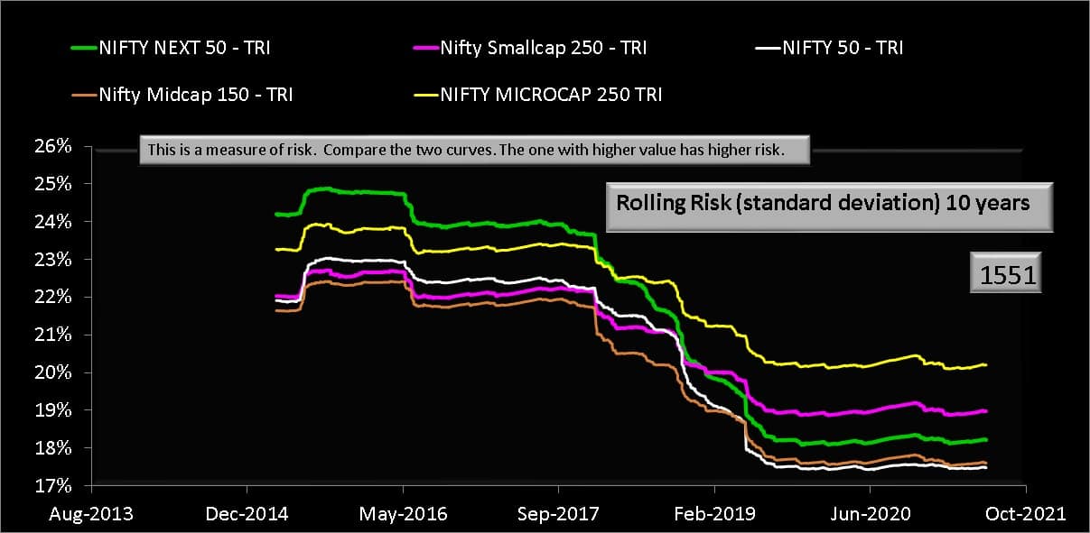 nifty microcap 250 index chart