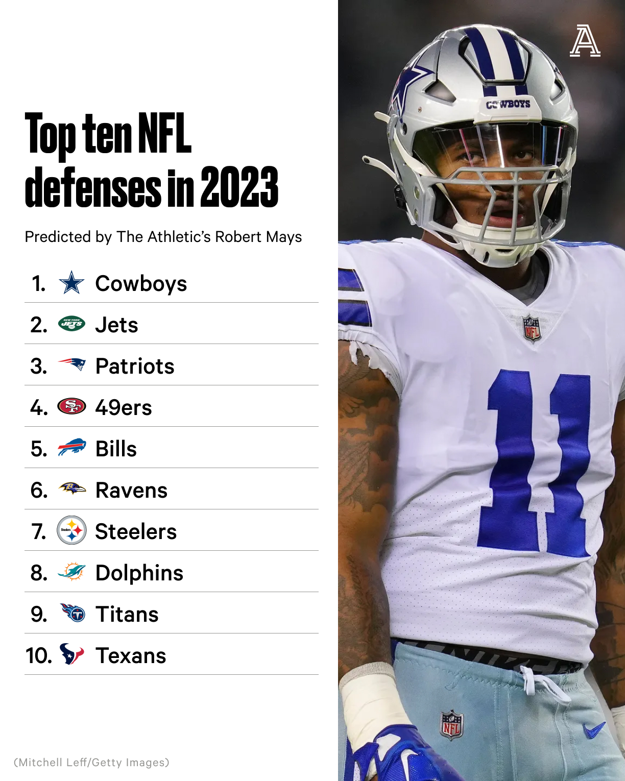 best defenses in nfl