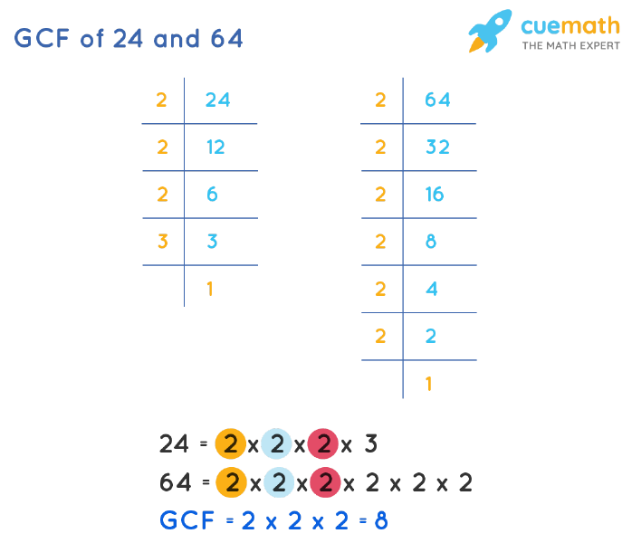 lcm of 24 and 64