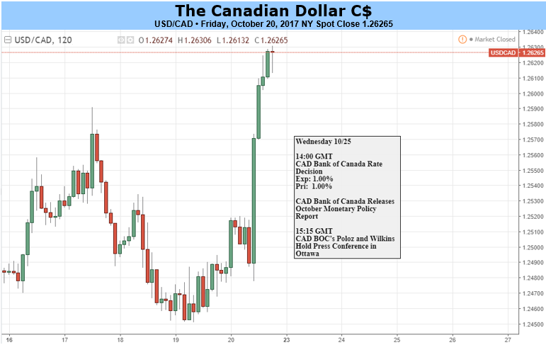 28.95 usd to cad