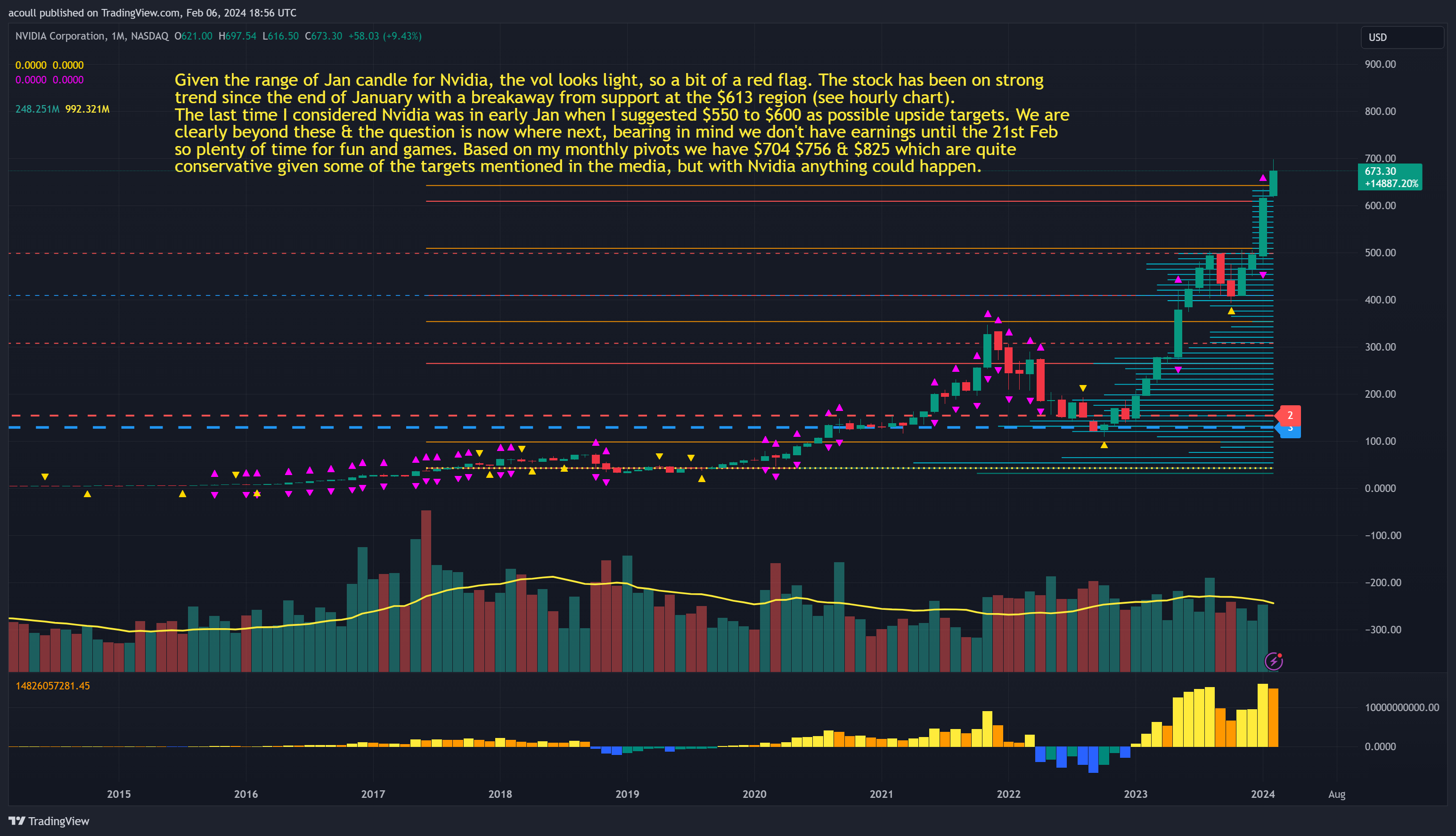 nvidia tradingview