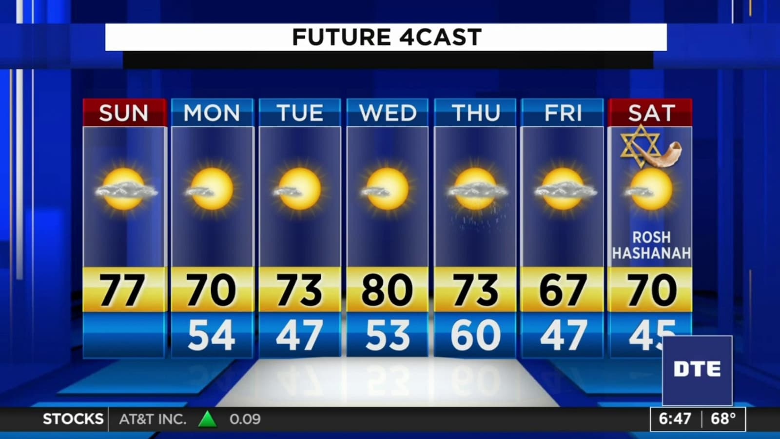 10 day weather detroit mi