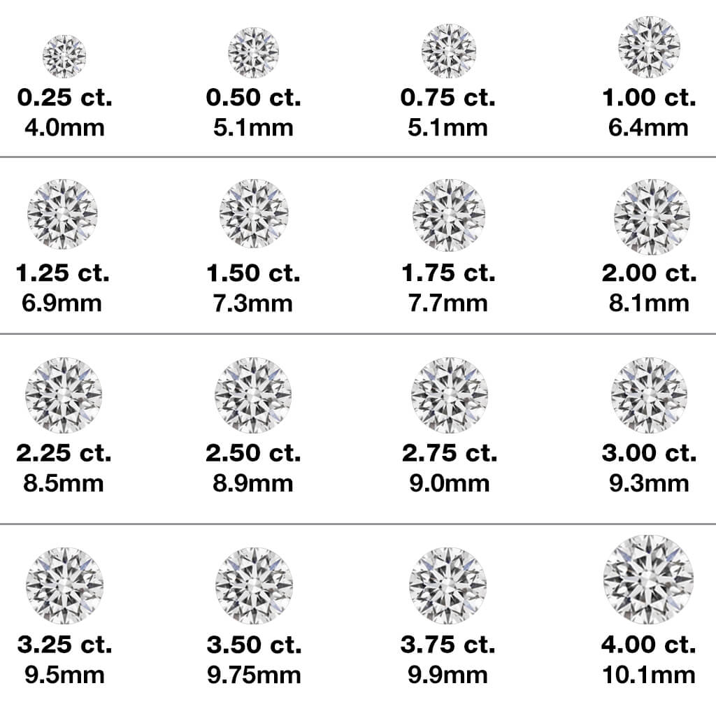 diamond millimeter size chart