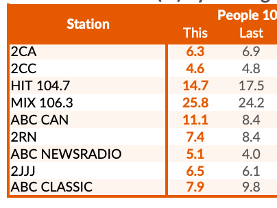 abc radio station number