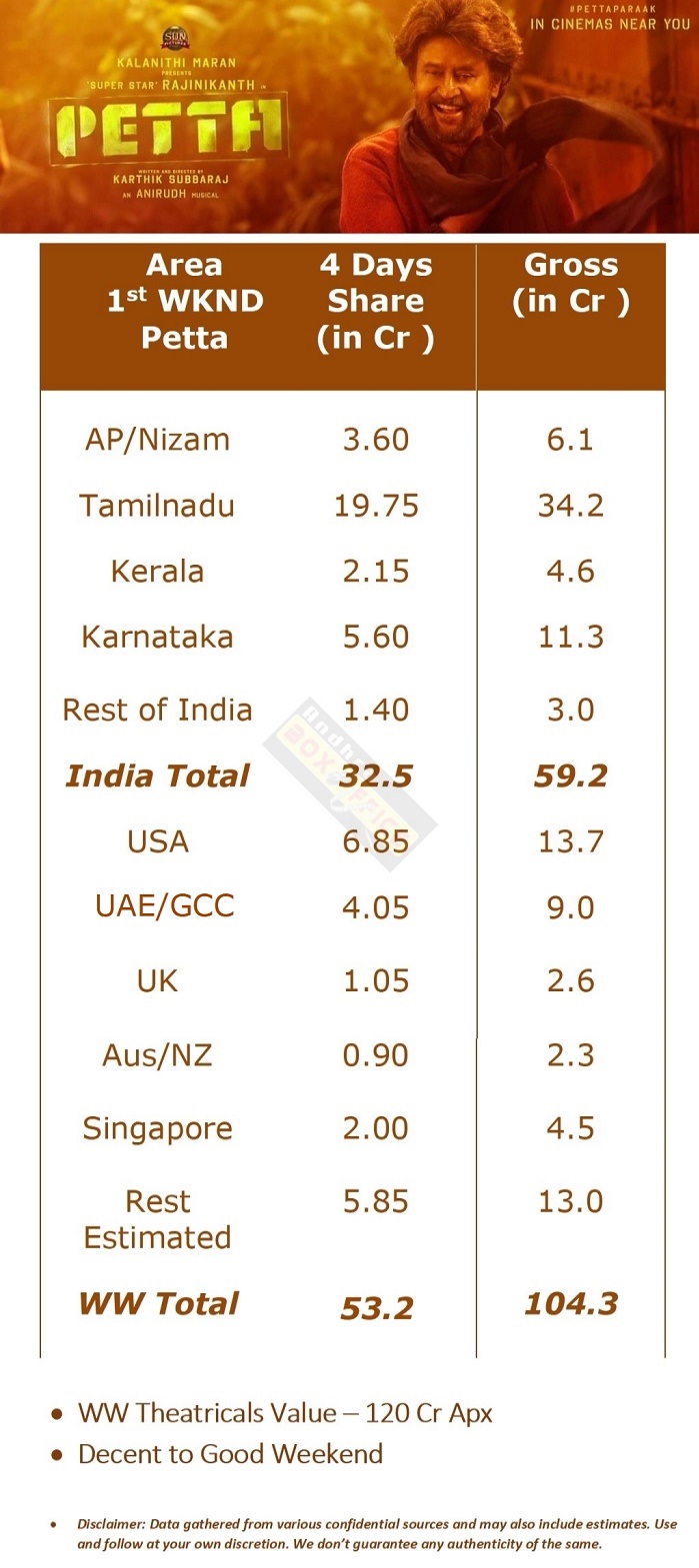 abo box office