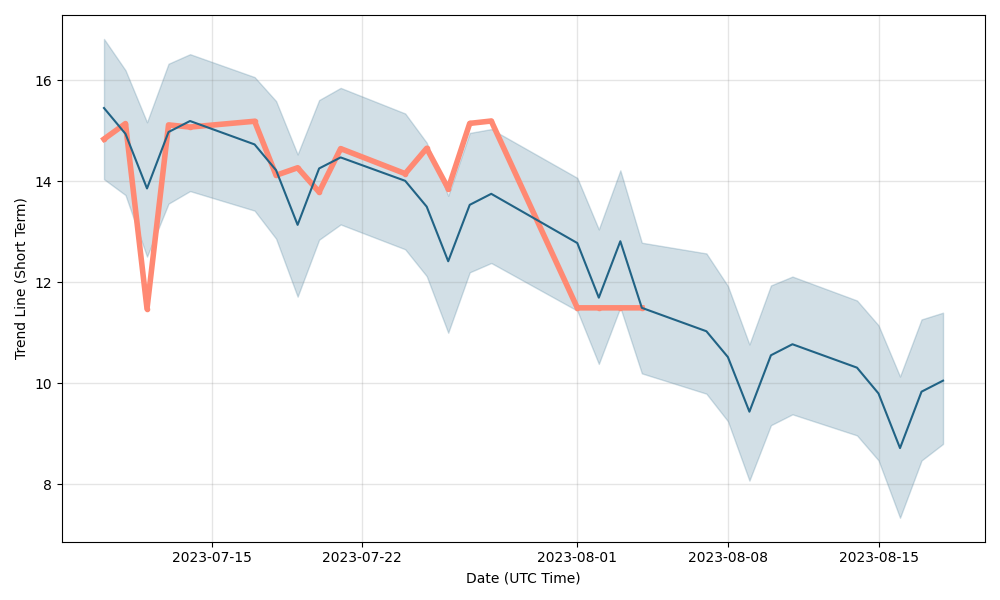 abst stock tsx