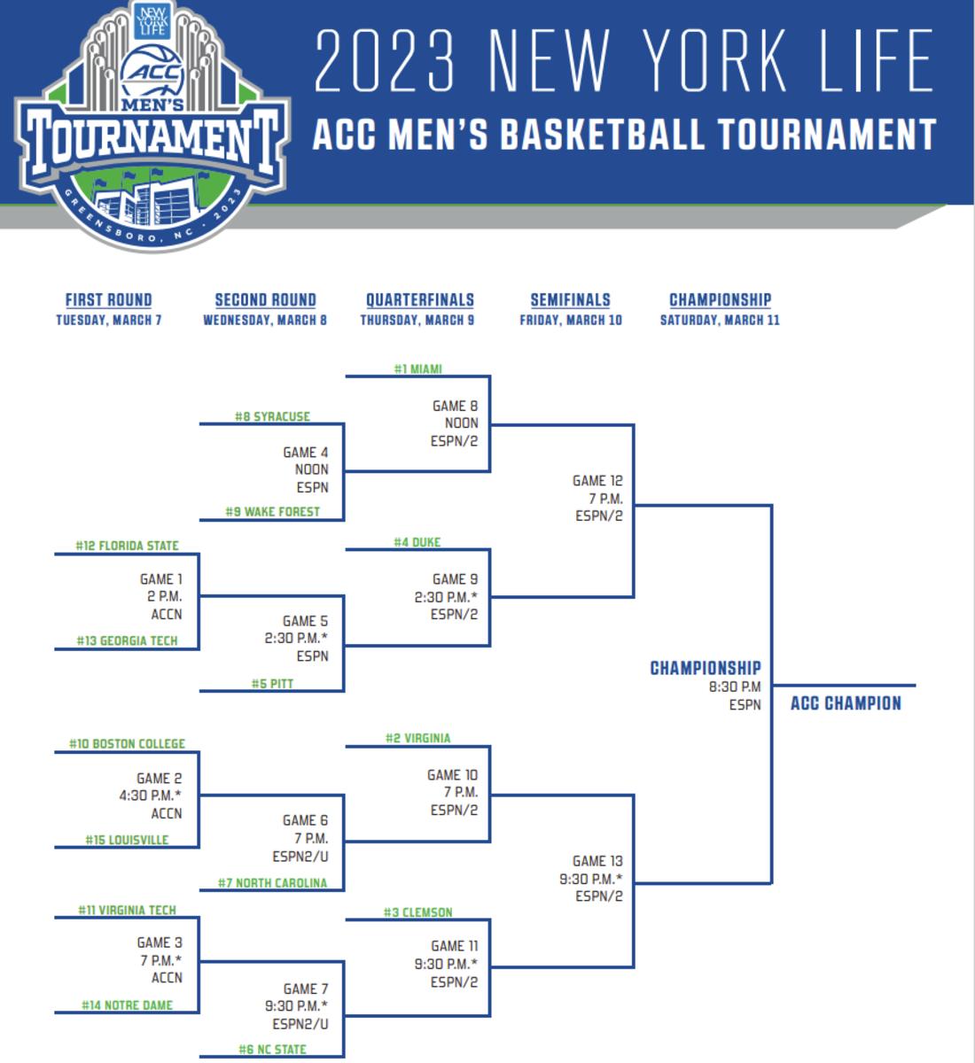 acc in ncaa tournament 2023