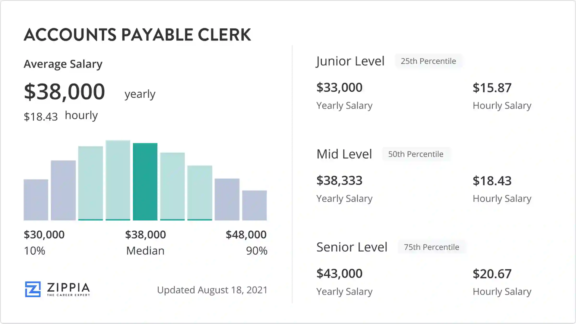 accounts payable salary