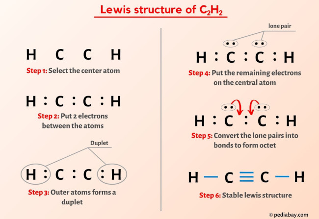 acetylene lewis structure