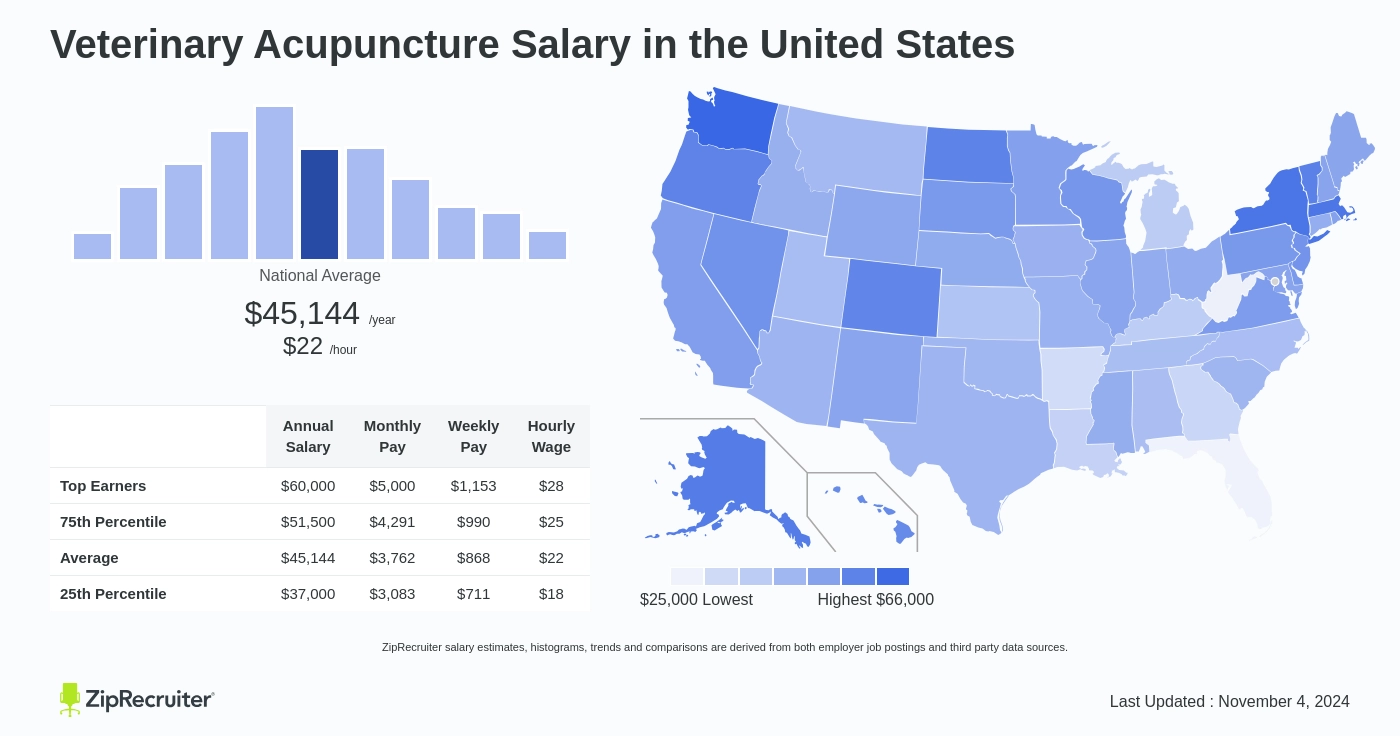 acupuncturist salary canada