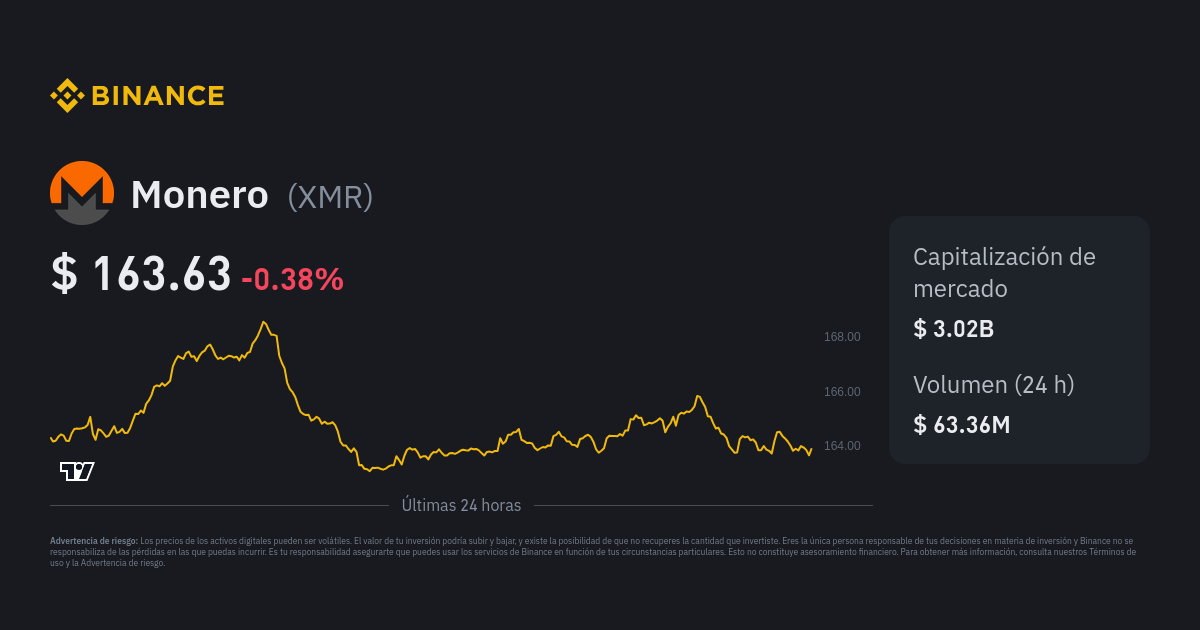 xmr to aud