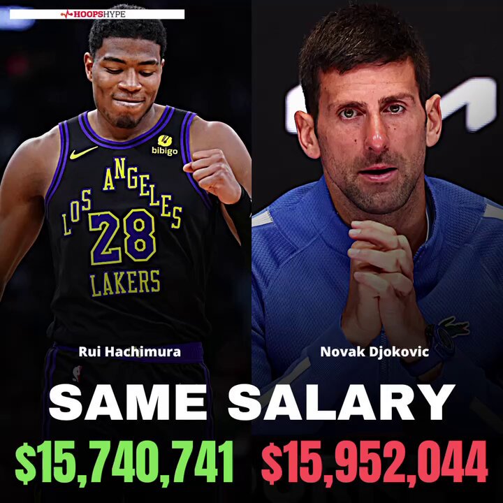 hoopshype salary