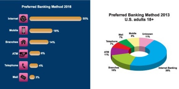 adc tid meaning in banking