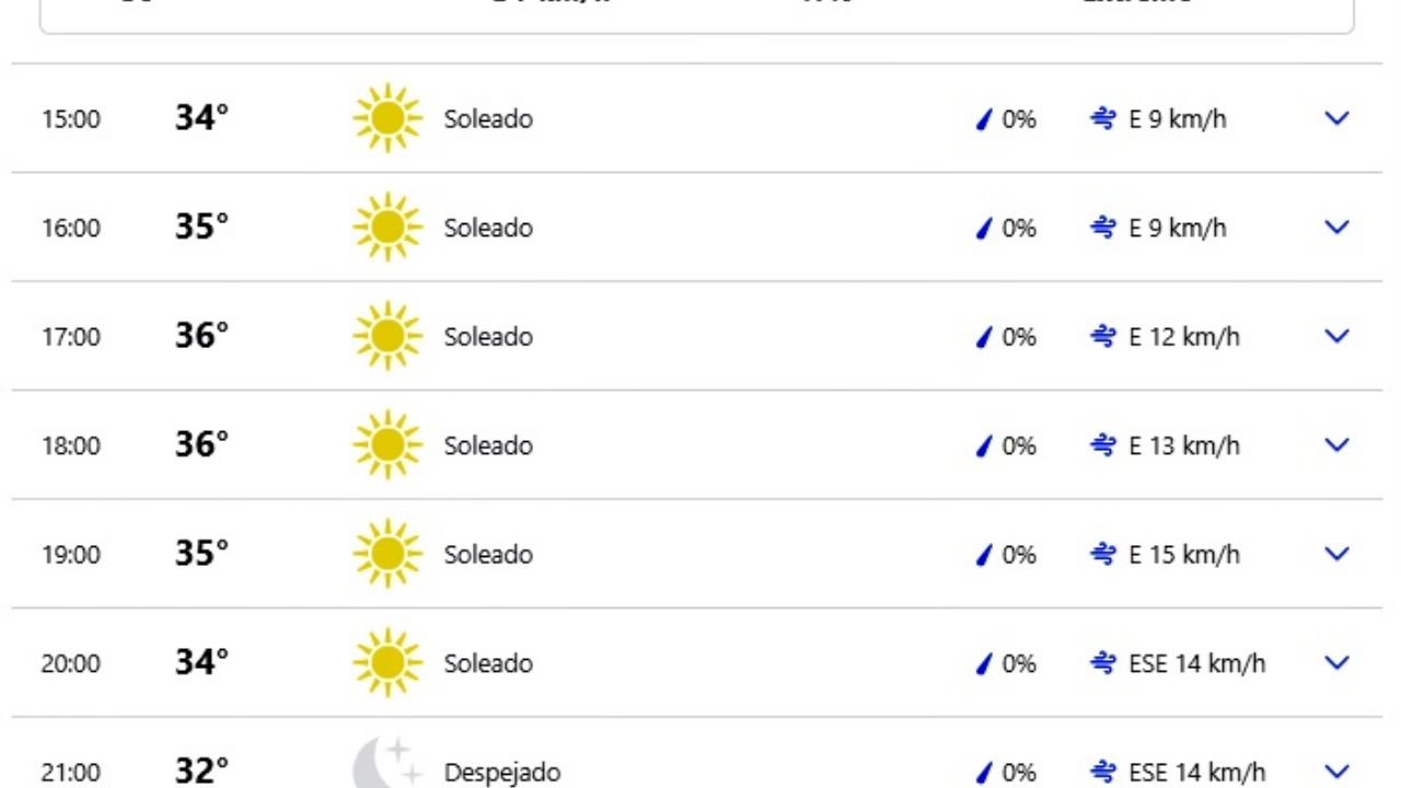 pronostico del tiempo nuevo laredo tamaulipas por hora