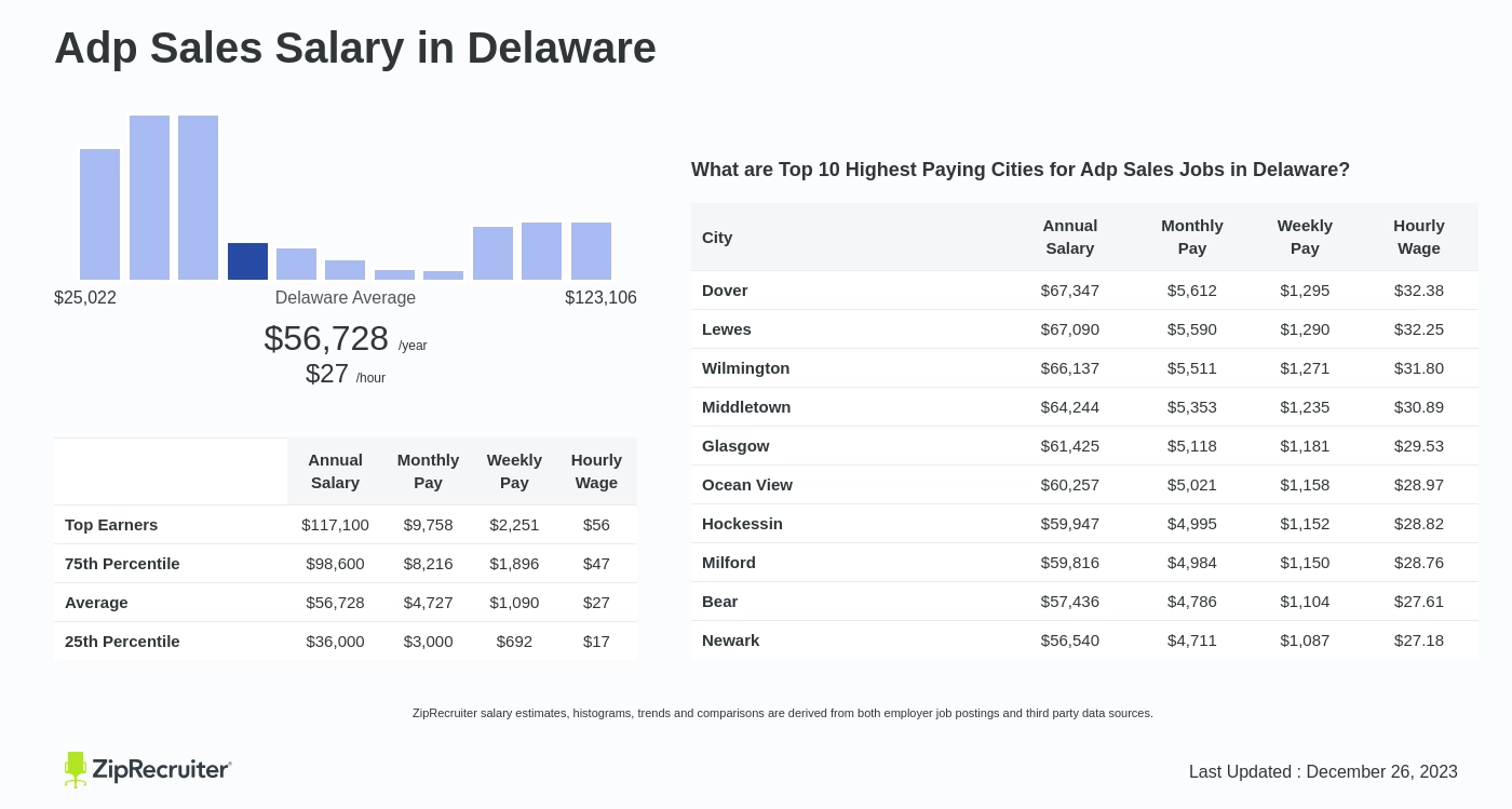 adp paycheck calculator delaware