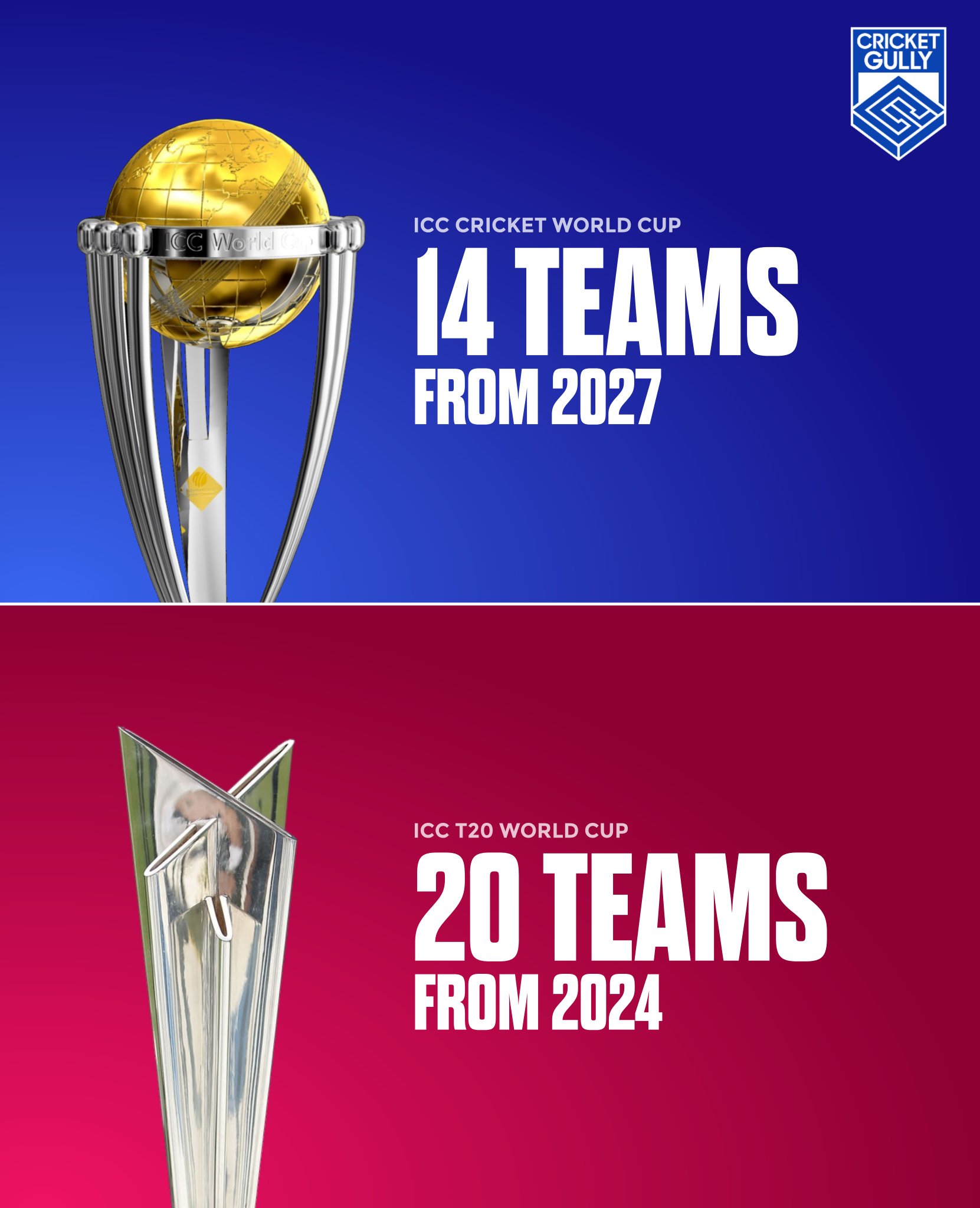 cricket odi world cup 2027