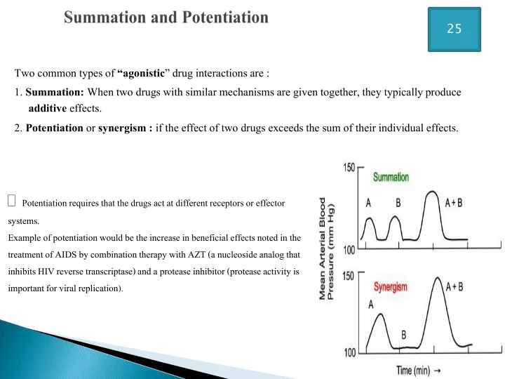 potentiation pharmacology