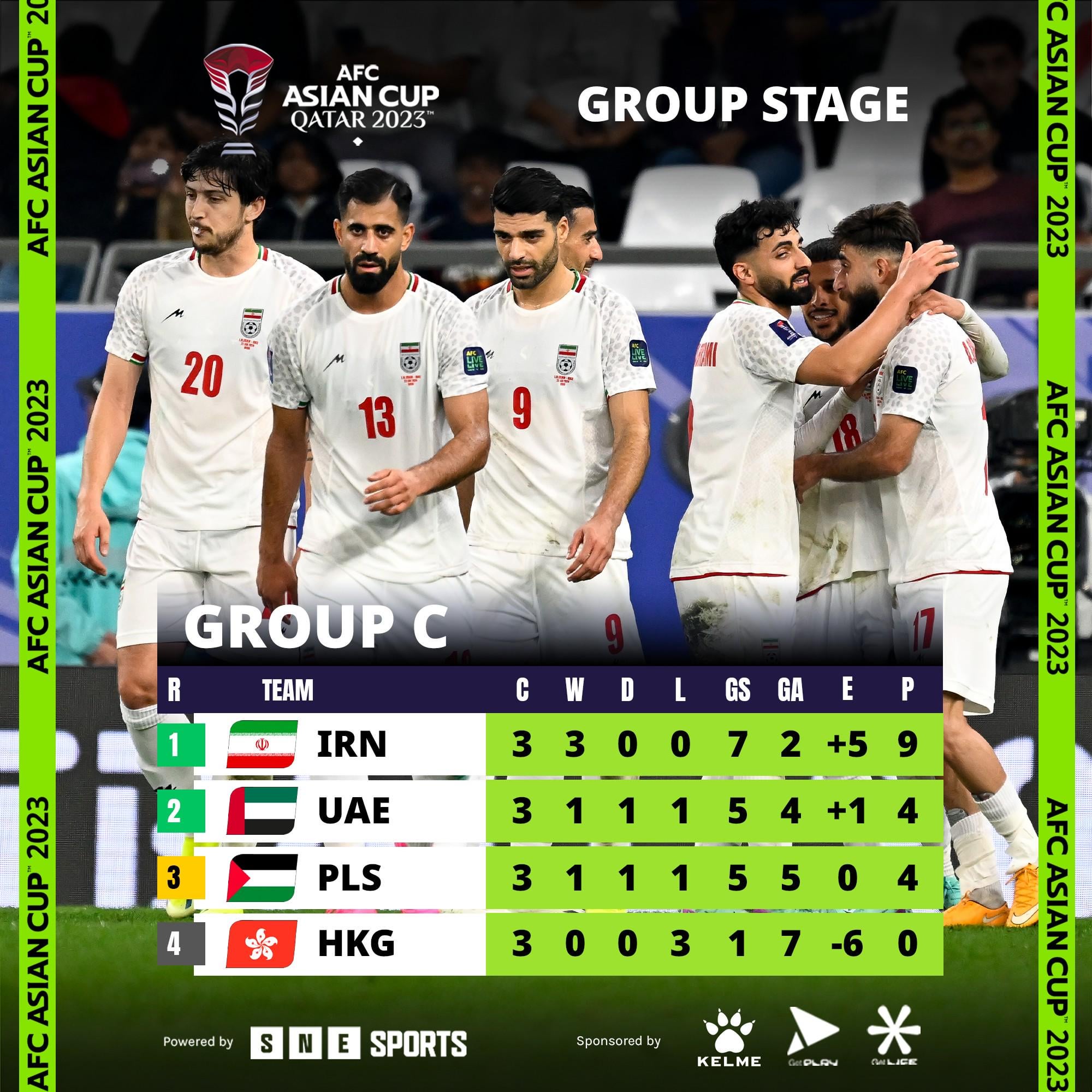 afc cup standings