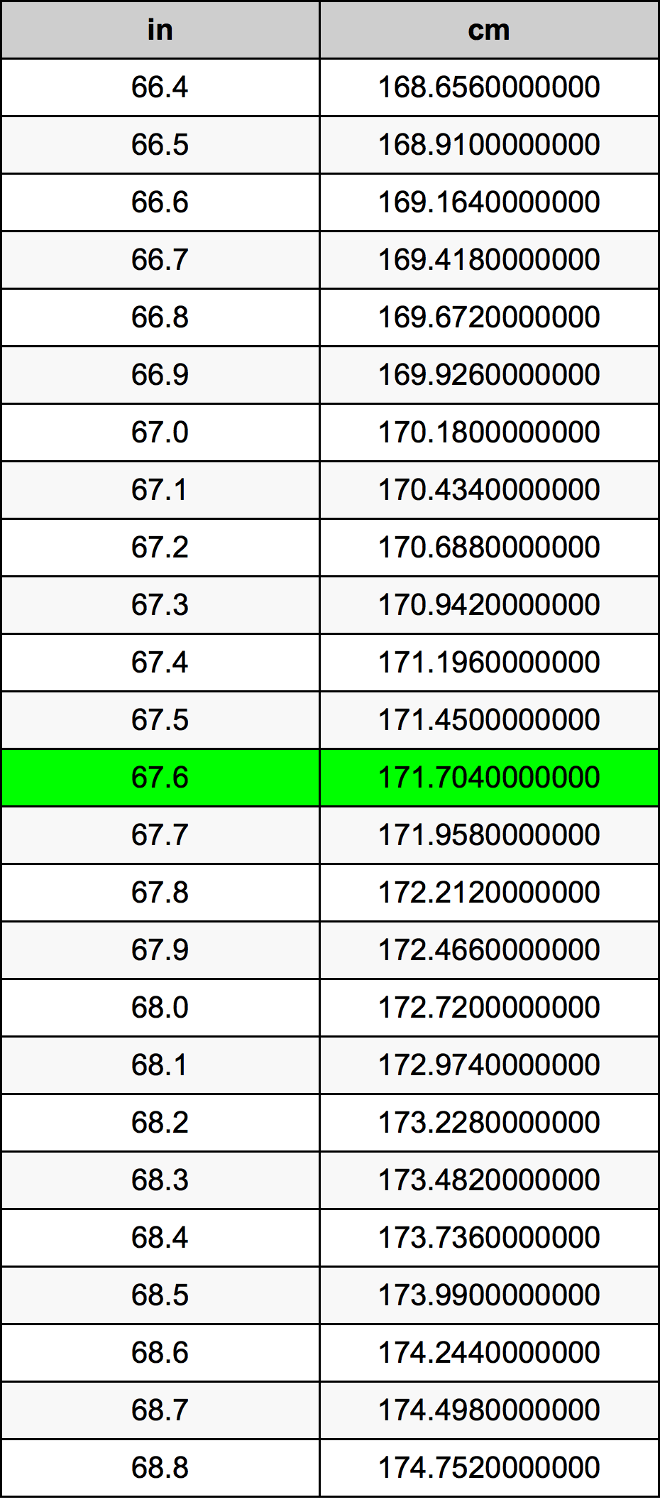 67cm in inches