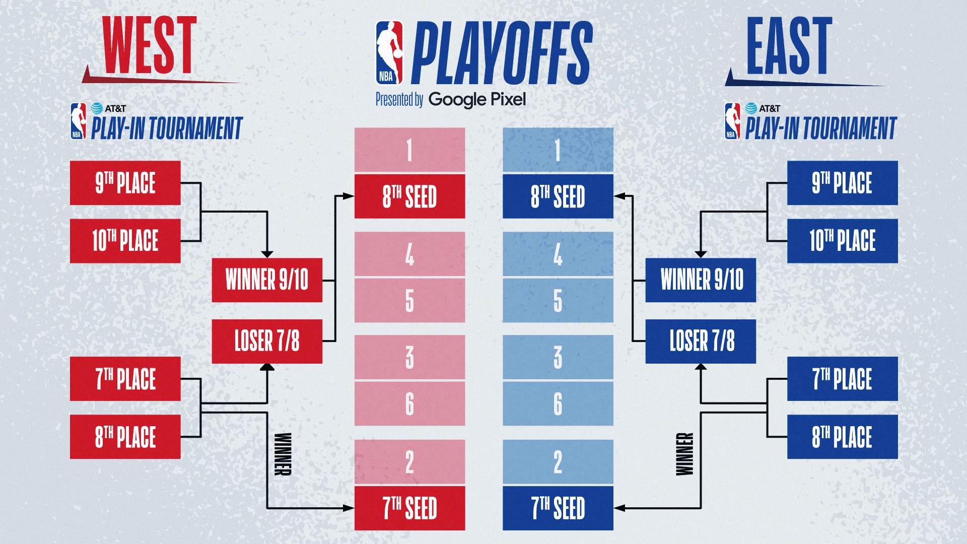 2023 nba playoff tree