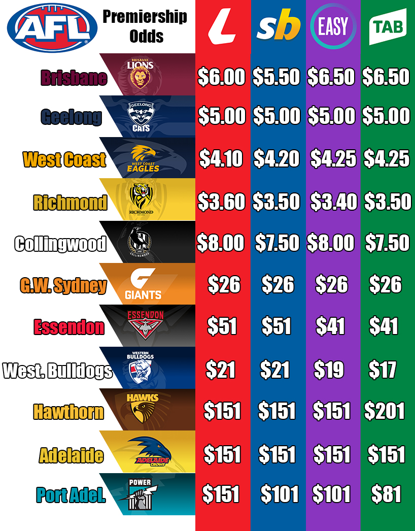 afl premiership bet