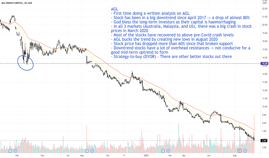 agl share price asx