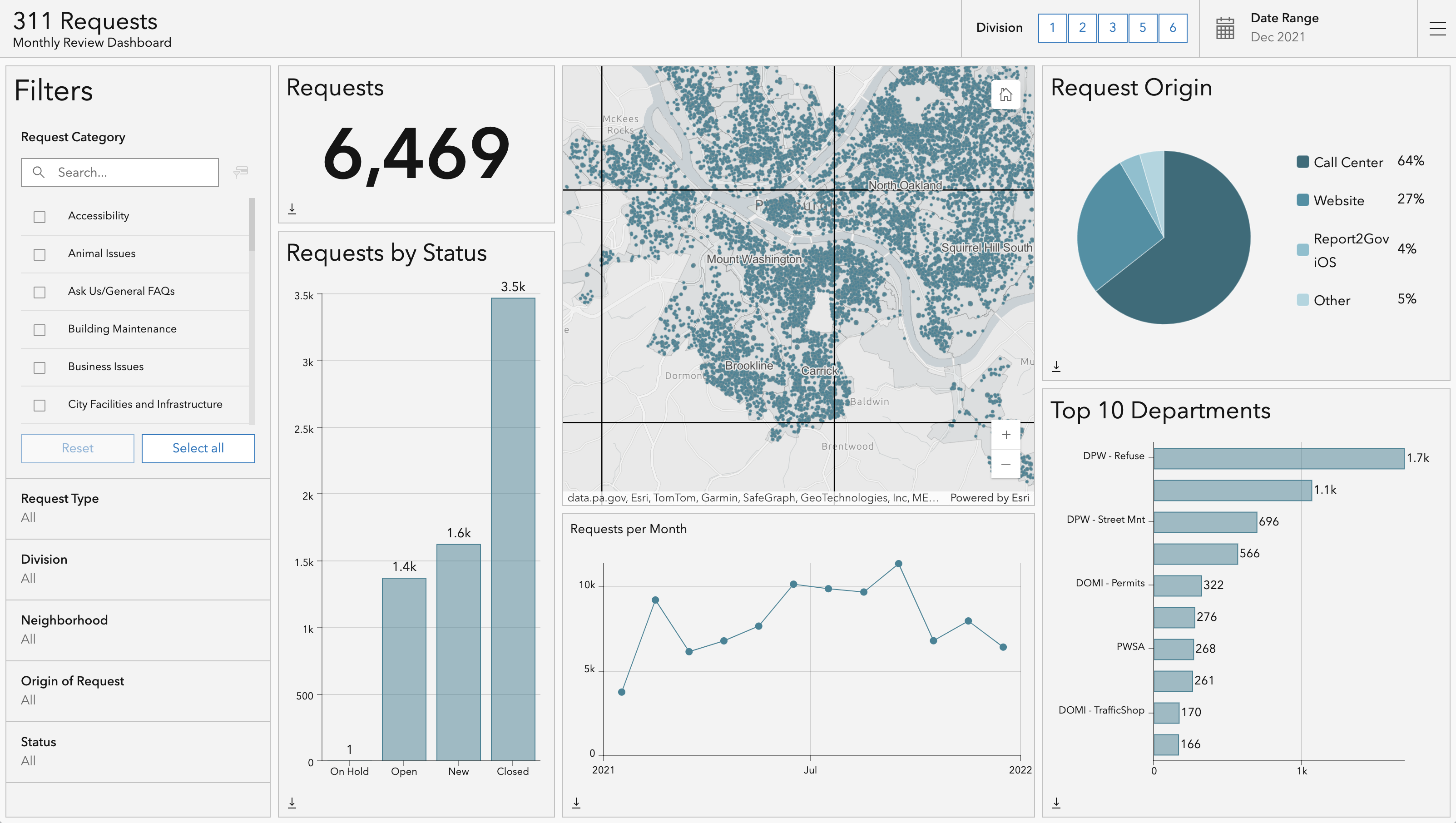 agol health dashboard