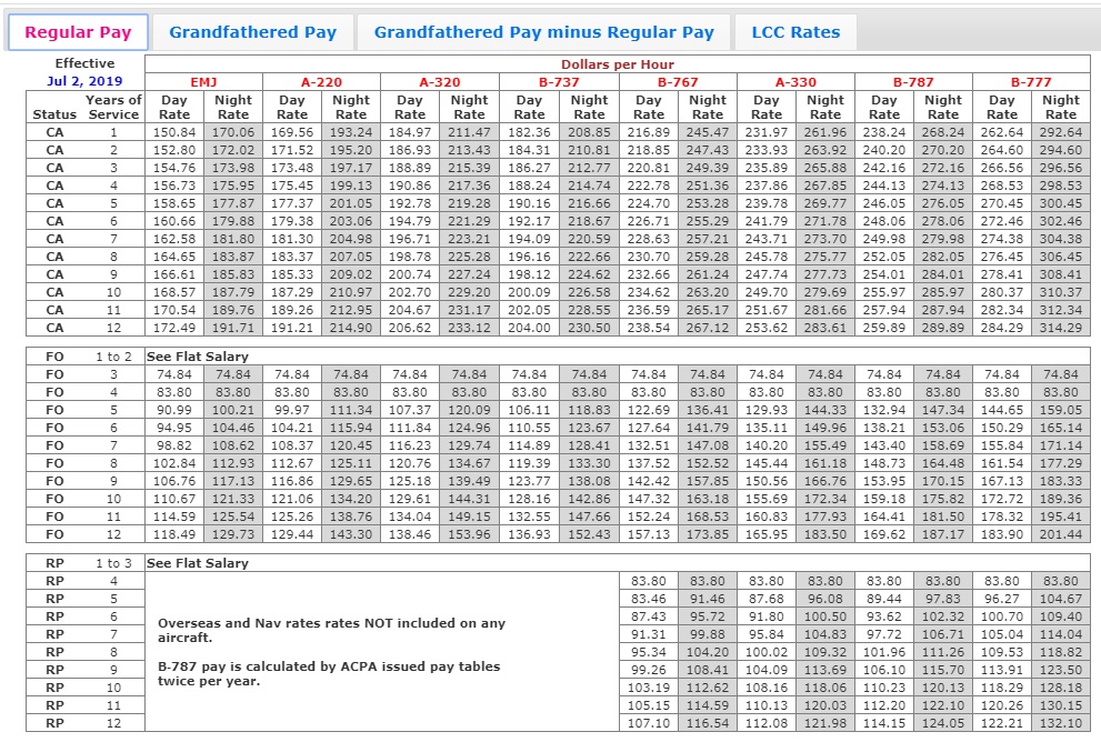 air canada pilot salary