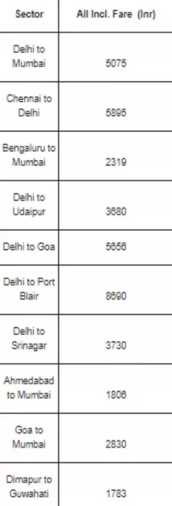 air india flight booking price