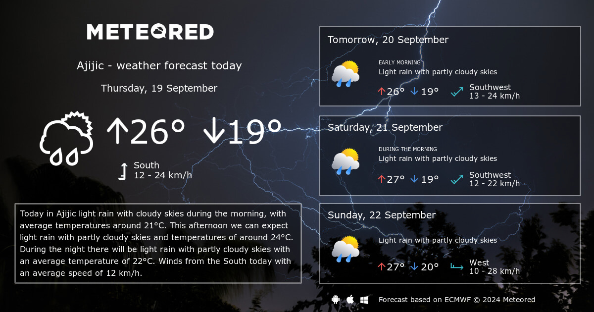 ajijic weather 14 day forecast