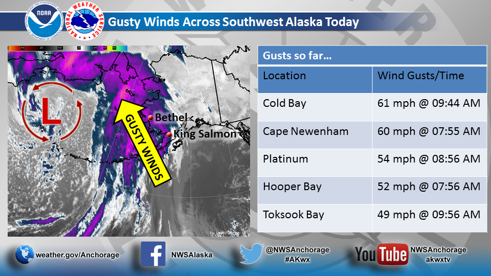 alaska weather today