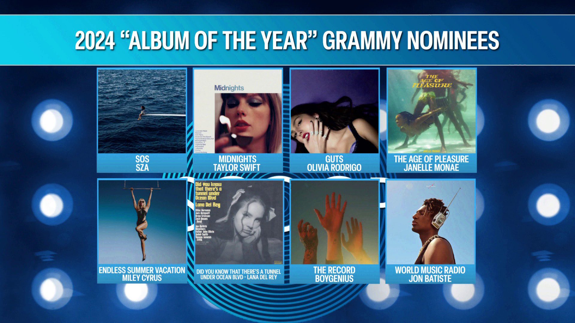 album of the year grammy nominations