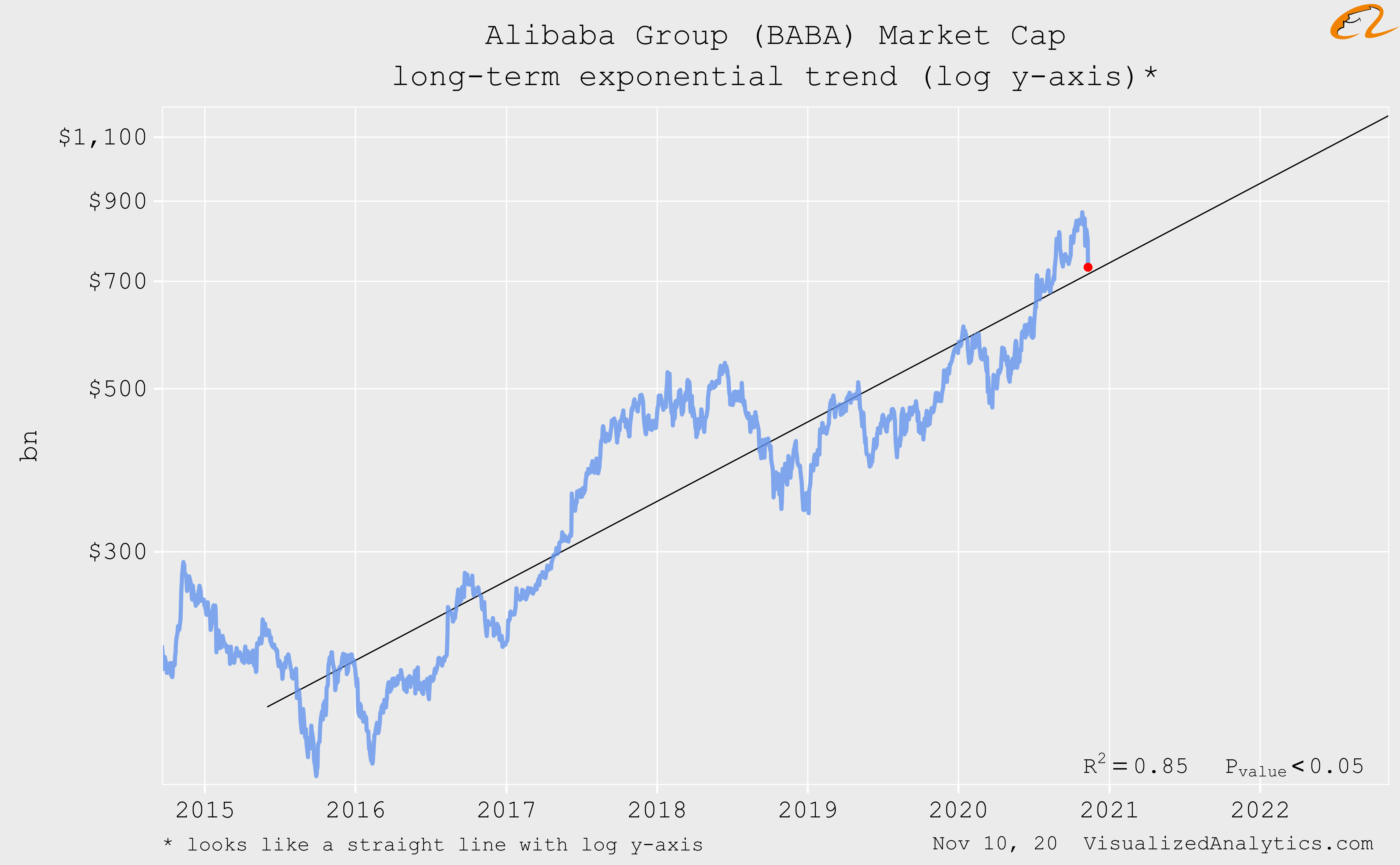 alibaba stocks nasdaq